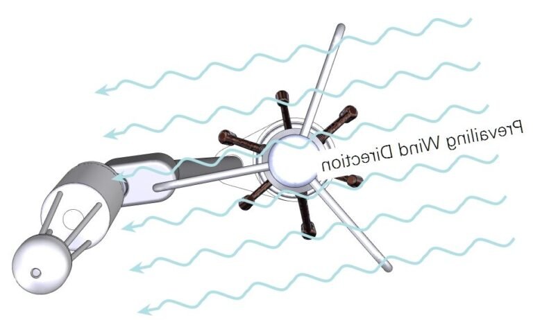 Comment mesurer la vitesse du vent efficacement et avec précision 20 anemometre en action sous le vent