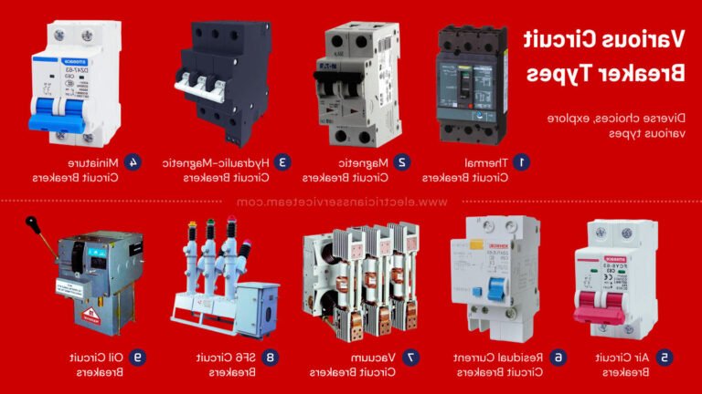 Quel appareil doit-on utiliser avec un disjoncteur de type A 3 appareil electrique avec disjoncteur de type a