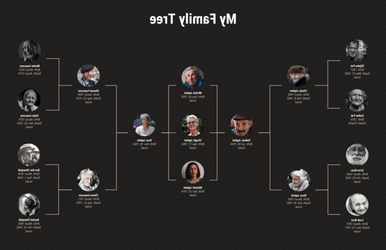 Que signifie l'œuvre d'Anne Ancelin Schützenberger "Aïe mes Aïeux" 6 arbre genealogique symbolisant les ancetres