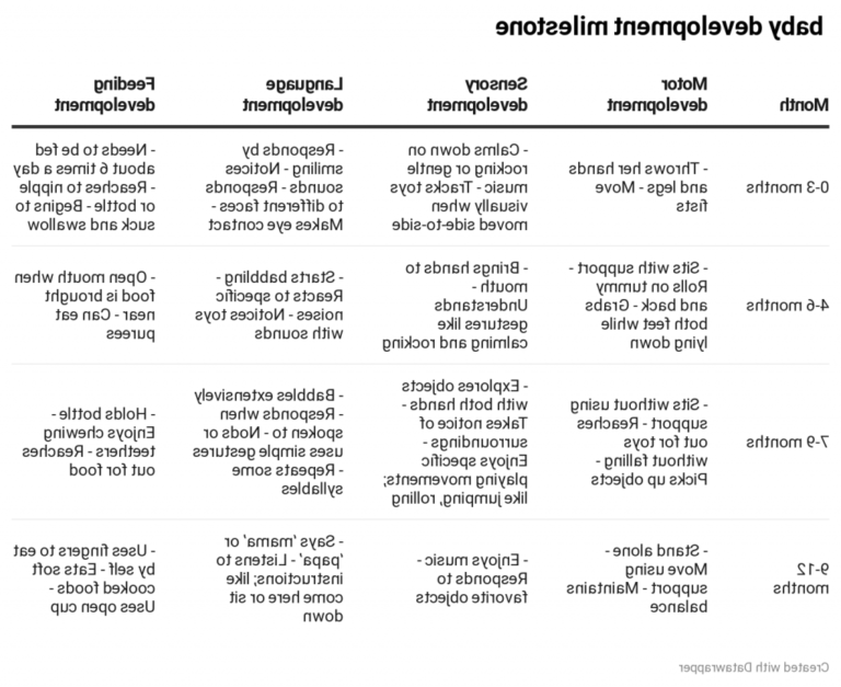 À quoi va ressembler mon bébé à la naissance et dans les premières années 21 bebe grandissant avec des etapes de developpement