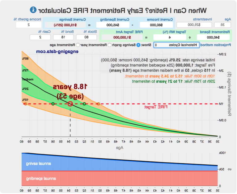Comment connaître le montant de ma retraite avant de partir 16 calculatrice financiere avec graphiques de retraite