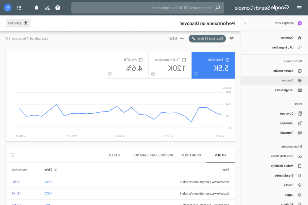 Comment utiliser Google Search Console pour optimiser votre site web 8 Comment utiliser Google Search Console pour optimiser votre site web