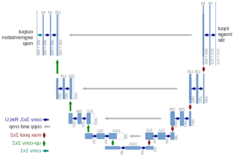 capture decran de linterface uni track