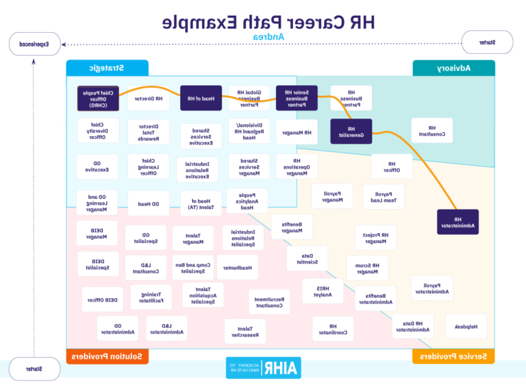 cheminement detudes en ressources humaines