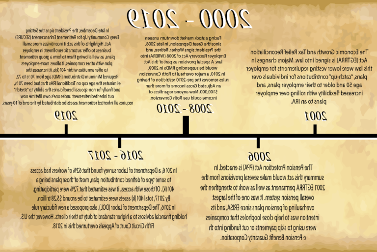 Combien d'années faut-il réellement cotiser pour une retraite complète 18 chronologie des ages de cotisation retraite