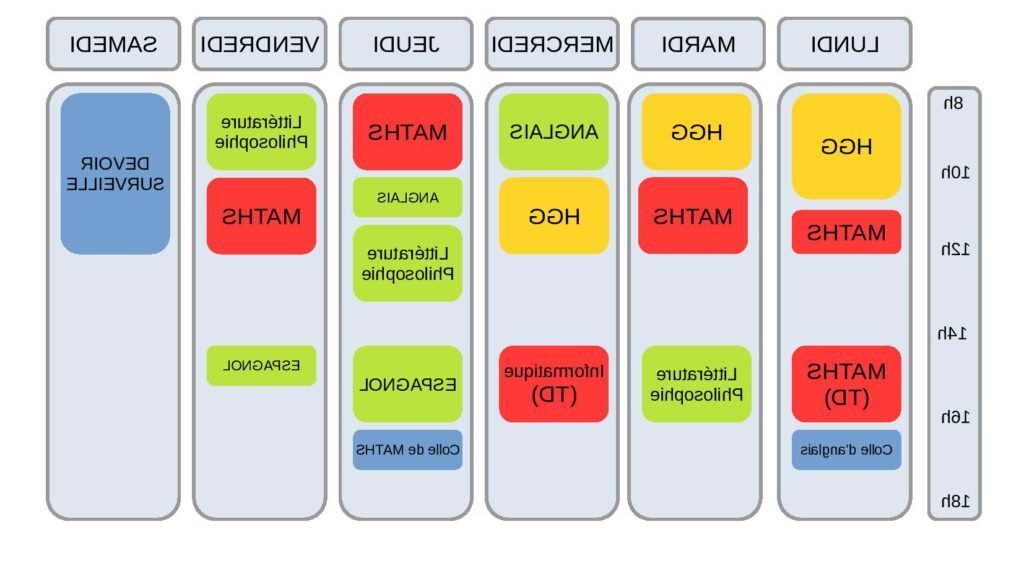 Quel est le meilleur classement des prépas ECG en maths appliquées 5 Quel est le meilleur classement des prépas ECG en maths appliquées