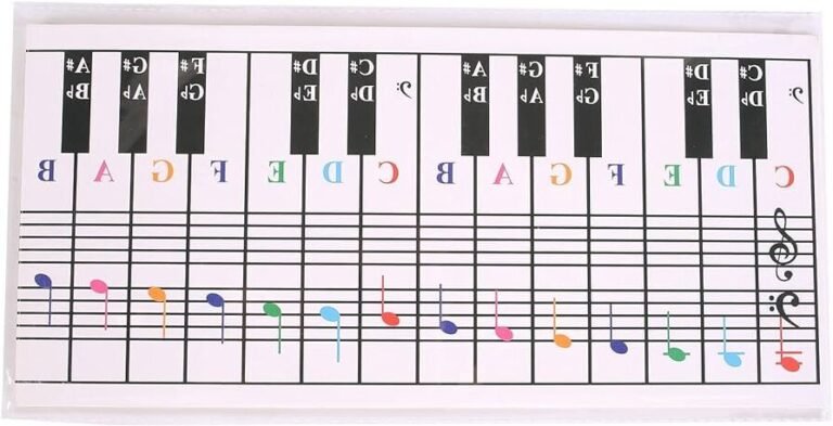Comment apprendre les notes de musique sur piano : do, ré, mi, fa 34 clavier de piano avec notes colorees