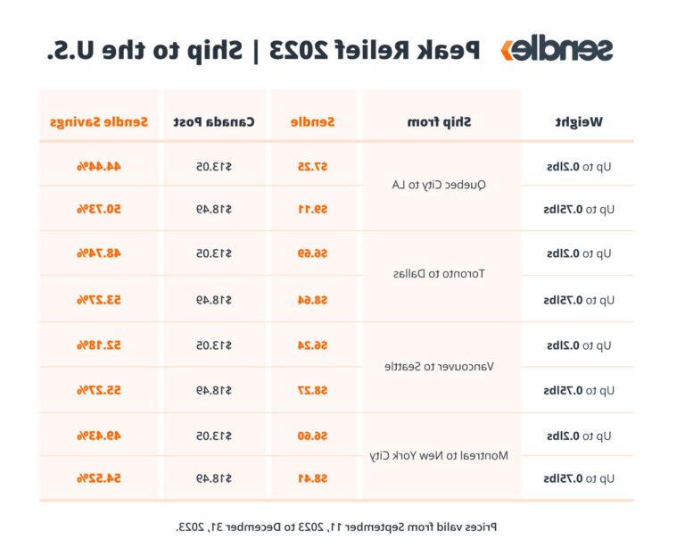 colis etiquetes avec des prix abordables