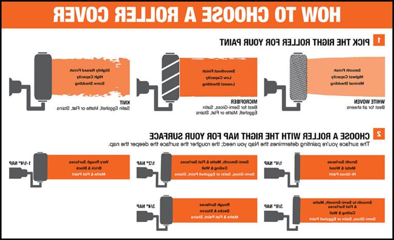 Quel est le meilleur rouleau à peinture : mousse ou poil 25 comparaison de rouleaux a peinture