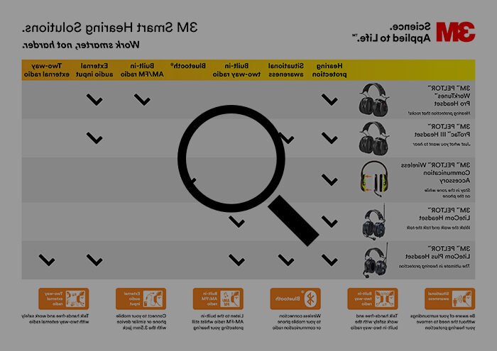 Quels sont les avantages des casques MSA Supreme Pro X et Sordin 3 Quels sont les avantages des casques MSA Supreme Pro X et Sordin