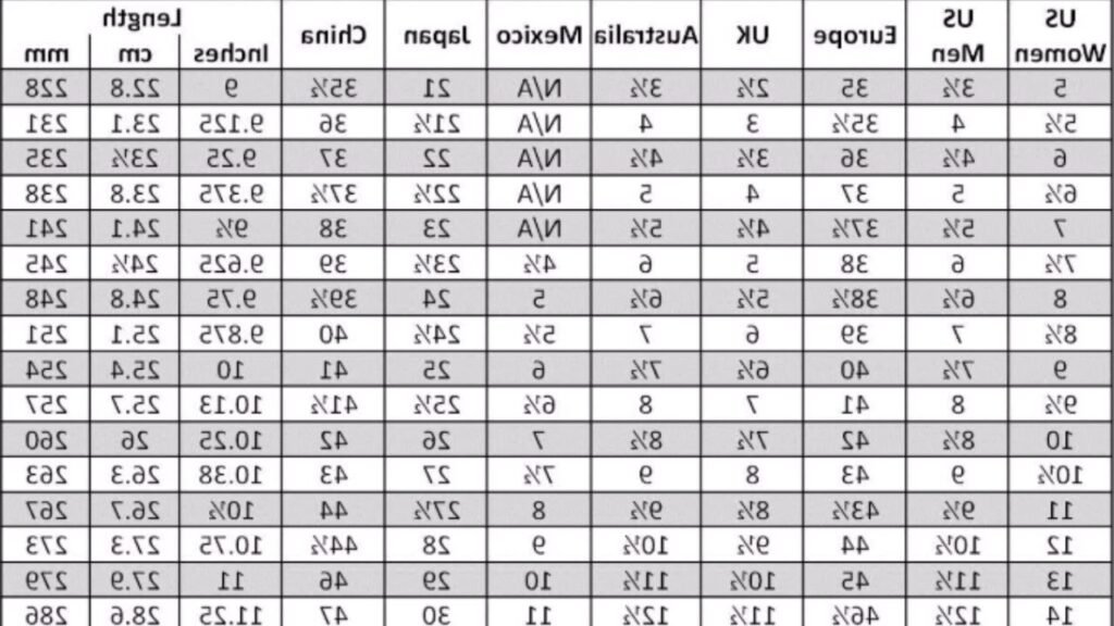 Quelle est la taille des pieds en cm pour chaque pointure 1 comparaison des pointures de chaussures