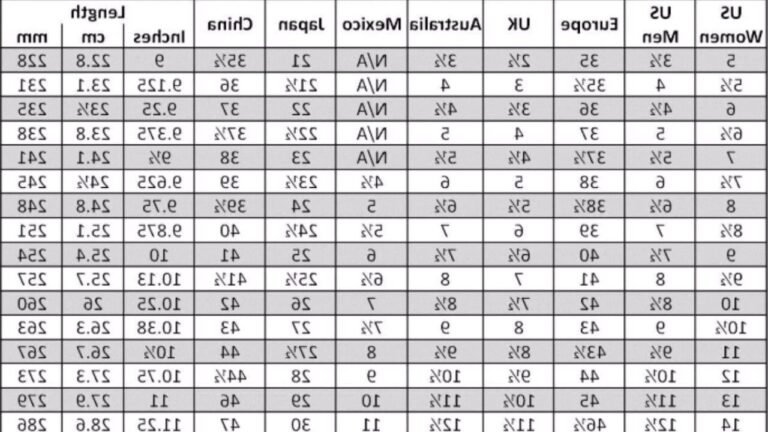 Quelle est la taille des pieds en cm pour chaque pointure 10 comparaison des pointures de chaussures