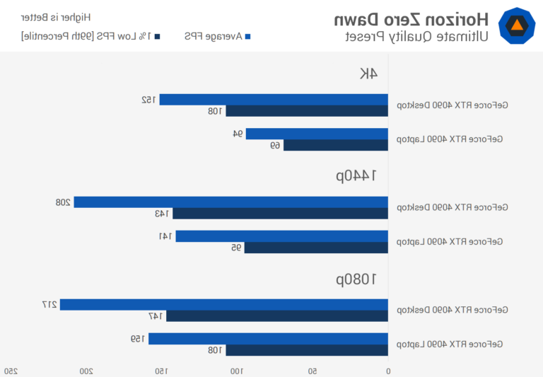 Quel est le meilleur PC à acheter en Pays de la Loire 27 comparatif de differents modeles de pc