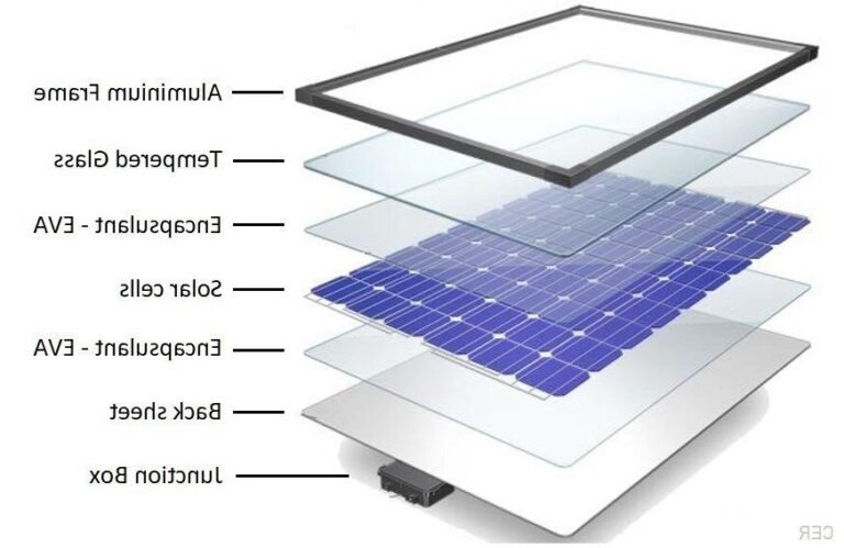 composition dun panneau solaire en coupe