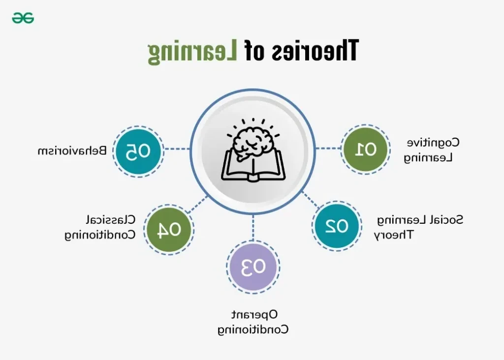 Quels sont les concepts clés du module théorique F et G 3 Quels sont les concepts clés du module théorique F et G