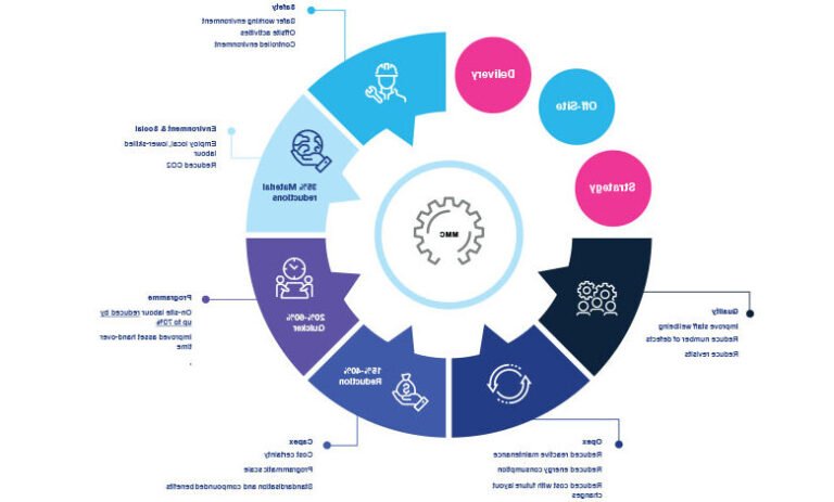 Quels sont les avantages de faire un BTP CFA en Centre-Val de Loire 18 construction moderne en pleine activite