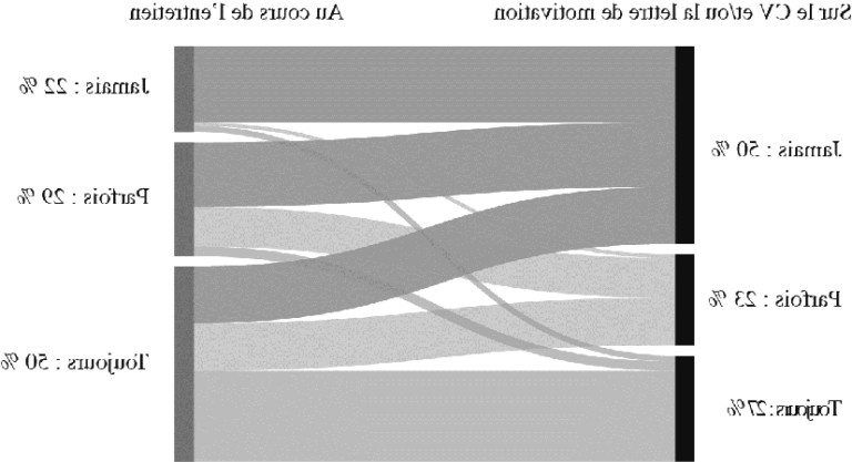 Comment rédiger un CV efficace avec la mention RQTH 42 cv moderne avec mention rqth visible