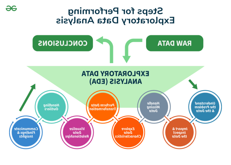 data explorant un nouvel environnement spatial