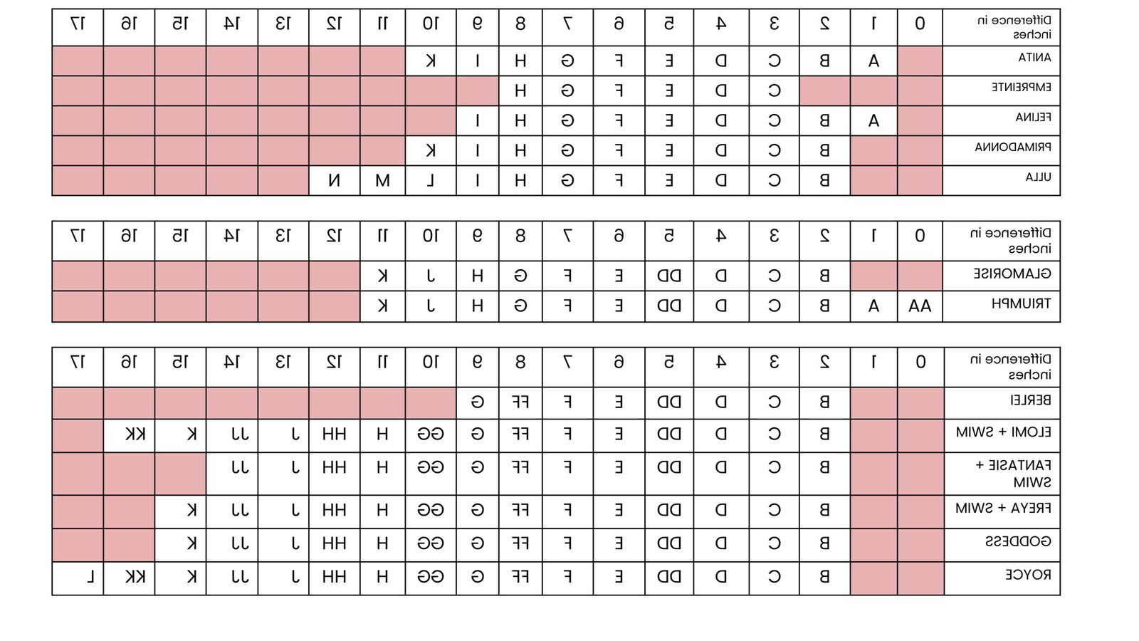 Conversion Taille Soutien Gorge Canada France Correspondance