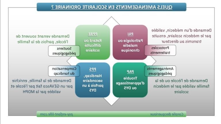 diagramme comparatif pap et pps