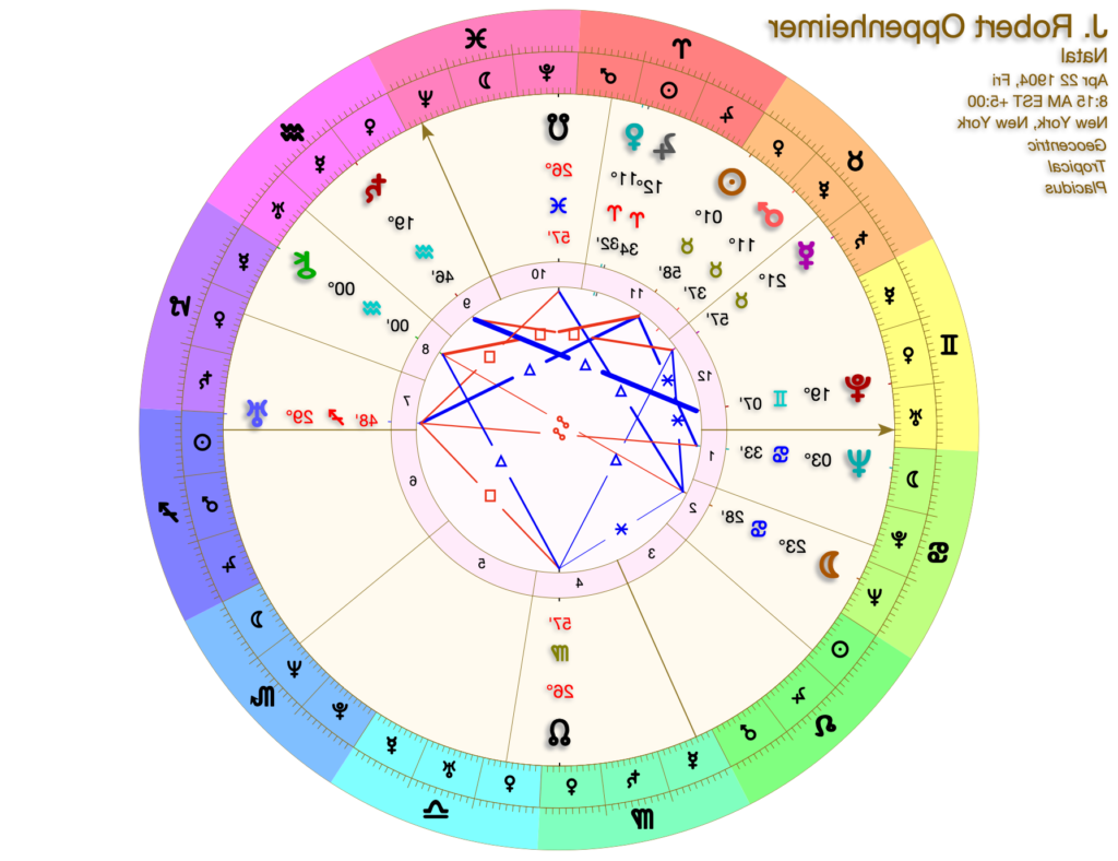 Comment calculer son décan et son ascendant en astrologie 5 Comment calculer son décan et son ascendant en astrologie
