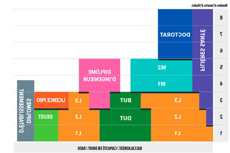 diagramme illustrant le systeme ects
