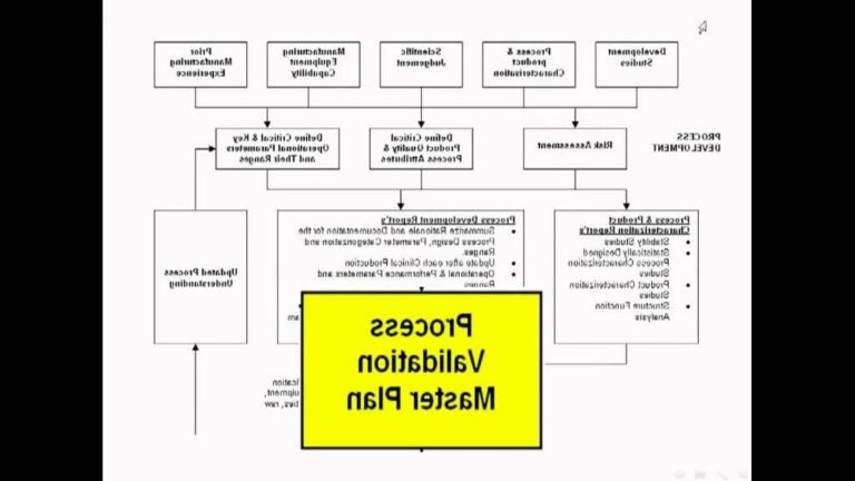 etapes de la validation des acquis dexperience