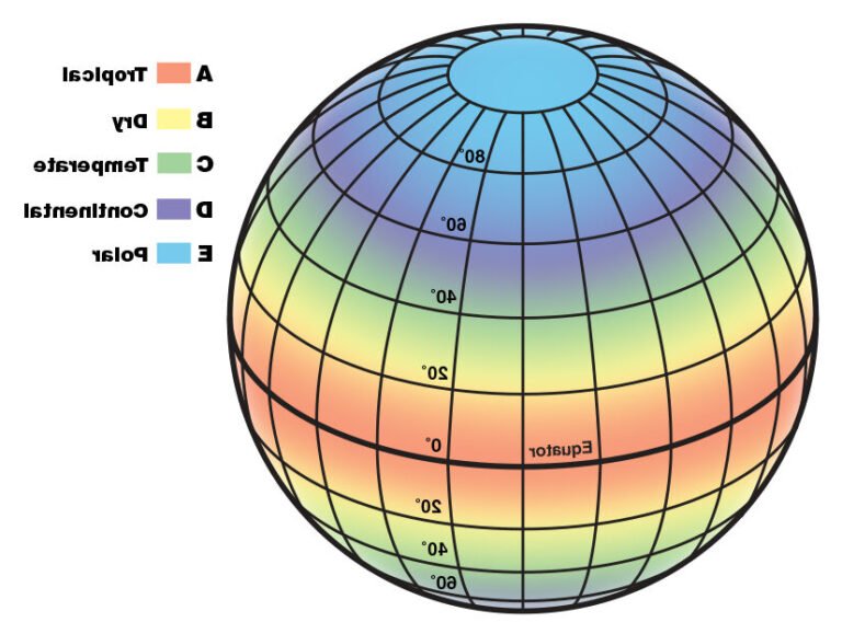 Quel est l'impact du climat sur notre planète selon les chiffres 14 globe terrestre entoure de conditions climatiques