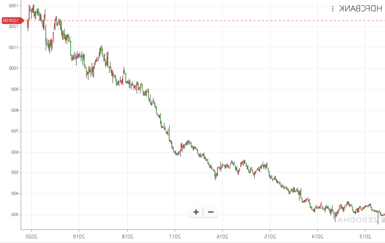 Comment apprendre les cours de la bourse de A à Z 36 graphique boursier avec tendances ascendantes