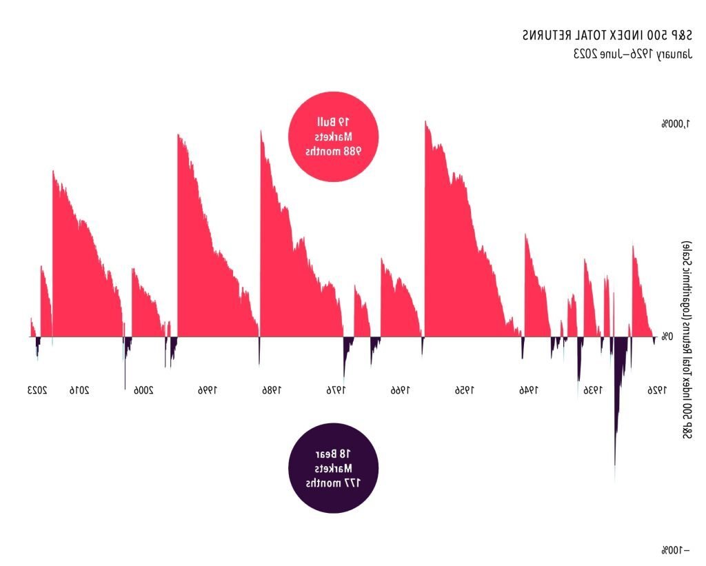 Combien peut-on réellement gagner en bourse chaque mois 6 Combien peut-on réellement gagner en bourse chaque mois