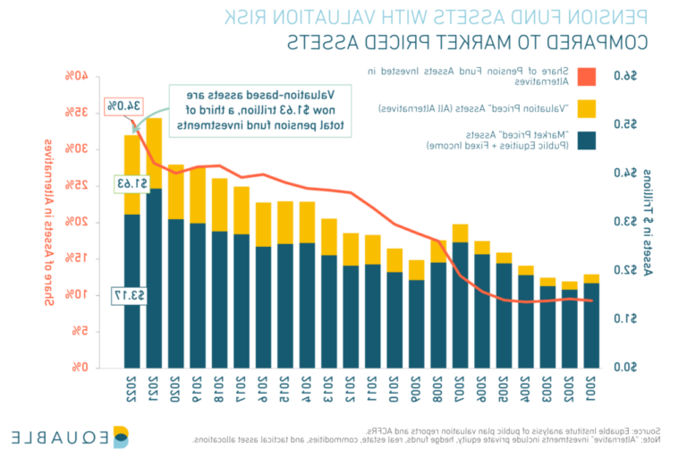 graphique de levolution des pensions de retraite