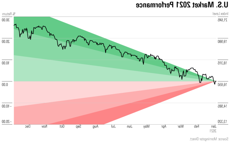 graphique de marche boursier en evolution