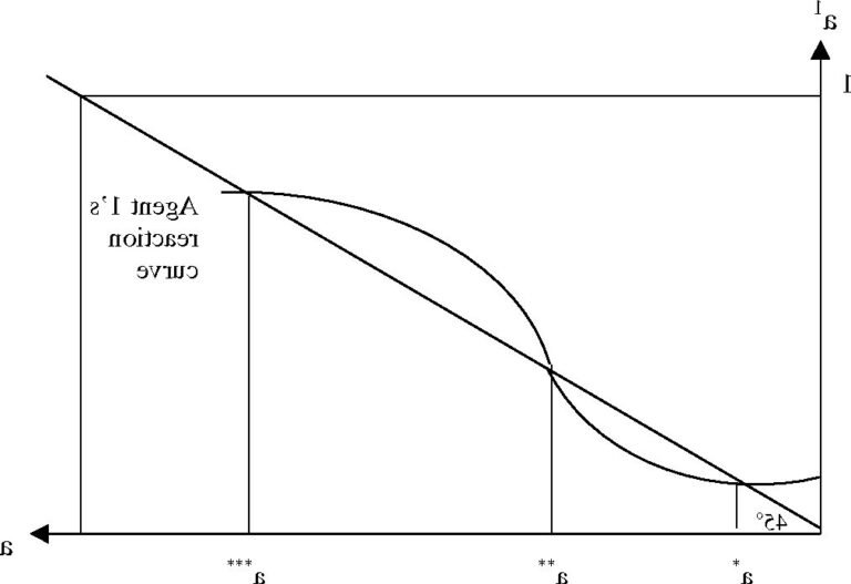 Que faut-il savoir sur l'économie moderne et ses enjeux actuels 44 graphique devolution economique moderne