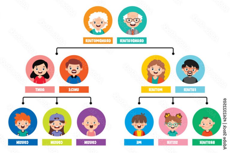 Que contient le livre "It Didn't Start With You" de Mark Wolynn 3 illustration dun arbre genealogique