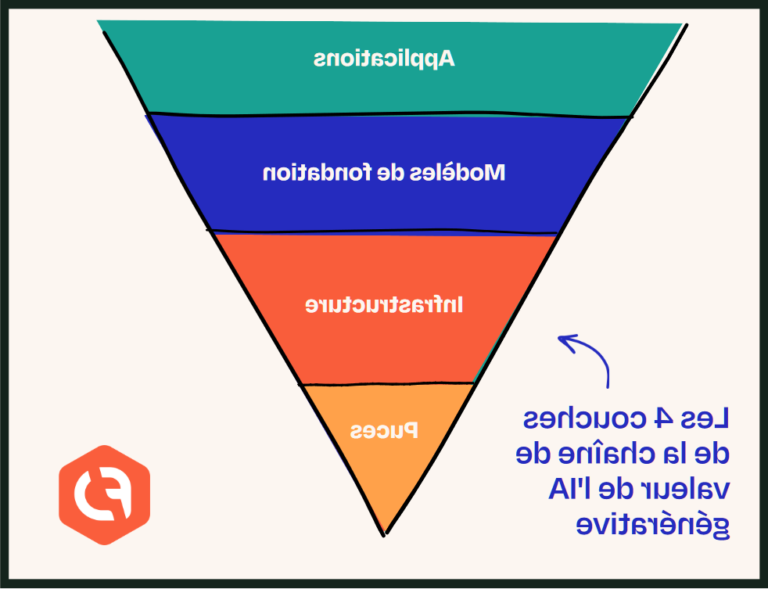 Qu'est-ce que le National Institute of Standards and Technology (NIST) 4 logo du nist sur fond moderne