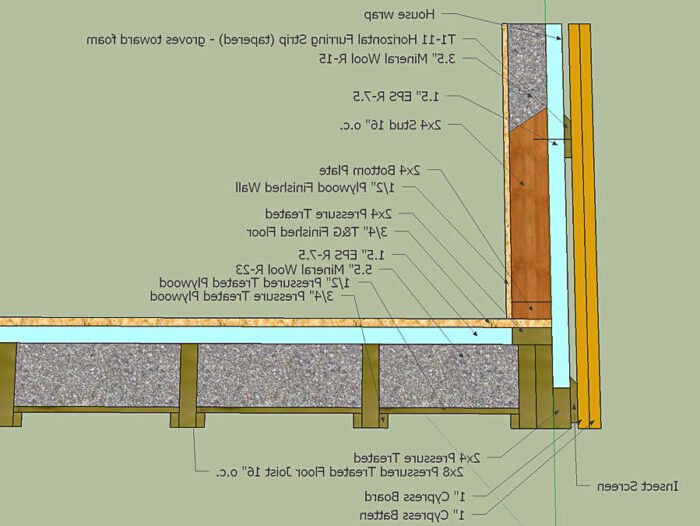 Comment réaliser l'isolation en sous-face des planchers bas efficacement 7 Comment réaliser l’isolation en sous-face des planchers bas efficacement