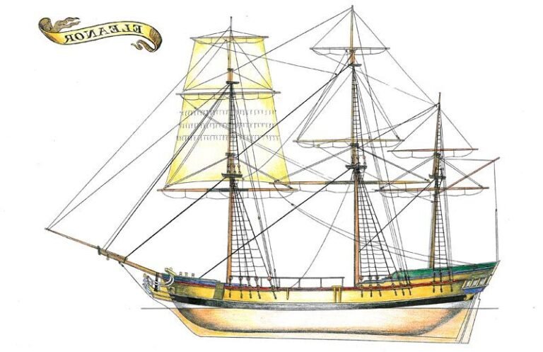 Quels sont les navires et le musée liés au Boston Tea Party 22 navires historiques du boston tea party