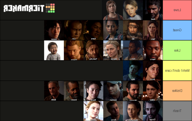 Quelle est l'histoire de la BD "The Last of Us" et ses personnages 24 personnages emblematiques de the last of us