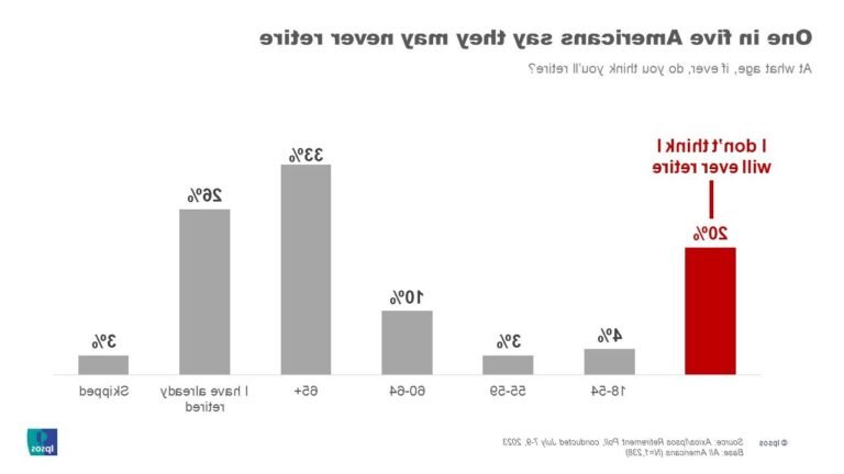 À Quel Âge Puis-Je Partir à la Retraite Selon Ma Situation 21 personnes de differents ages reflechissant a la retraite