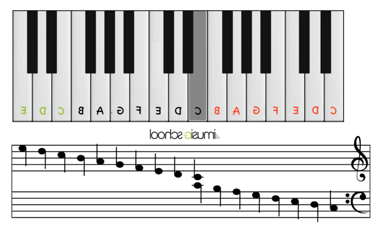 Comment jouer "Mistral Gagnant" à la piano avec une partition facile 20 piano avec partitions simplifiees visibles