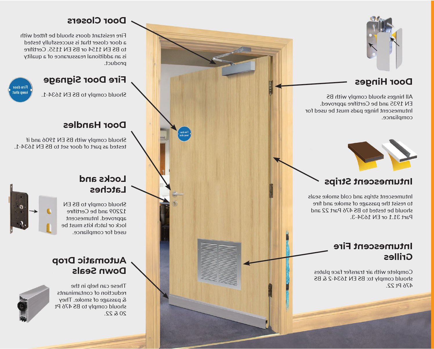 Protection Pour Porte Coupe-feu Serrures, Charnières Et Ferme Portes Derriere Charnieres
