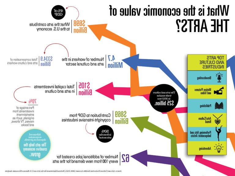 Quels métiers envisager avec une spécialisation en SES et LLCE 2 professionnels de leconomie et de la culture