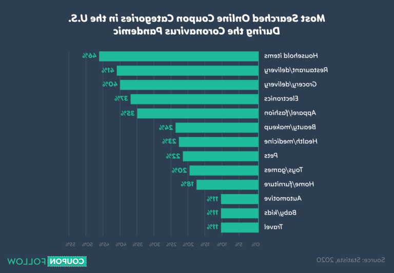 Où trouver un code promo pour Rêve de Pan 3 recherche de codes promo en ligne