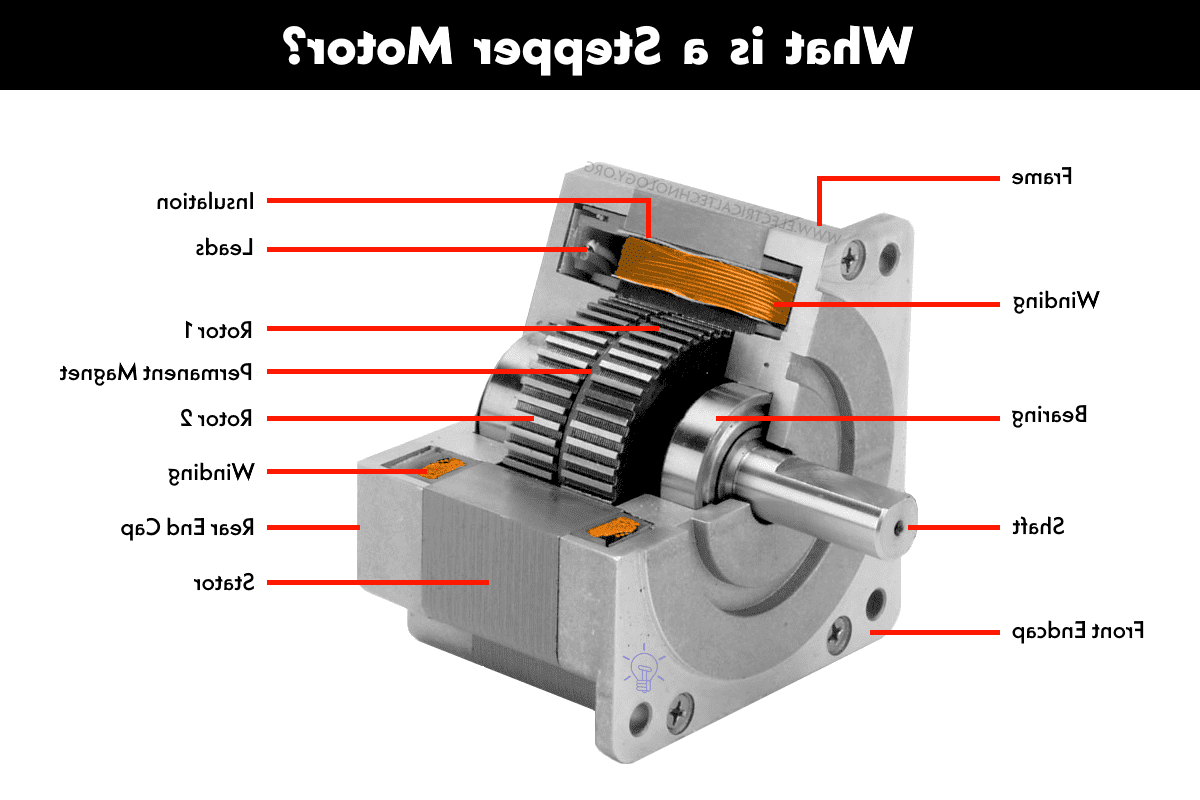 Comment fonctionne un moteur pas à pas et quelles sont ses applications