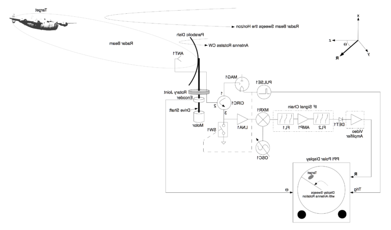 schema dun radar a reseau phase