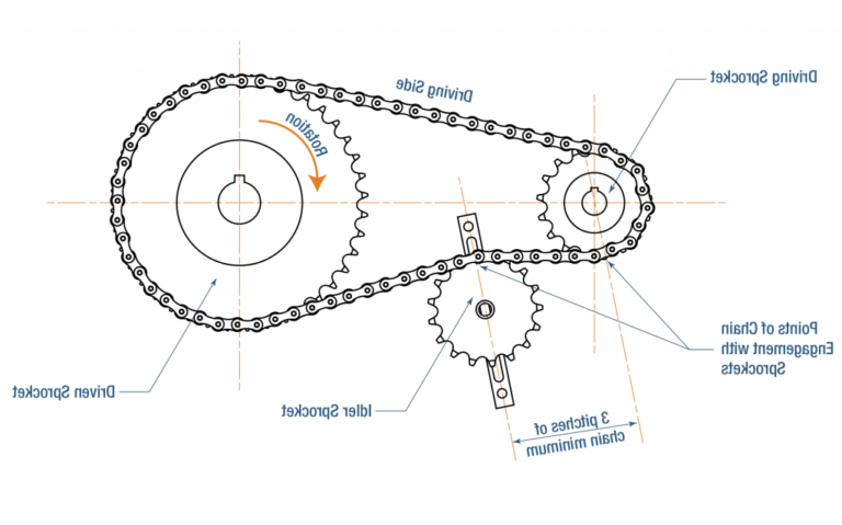 schema dun systeme de pignon et chaine