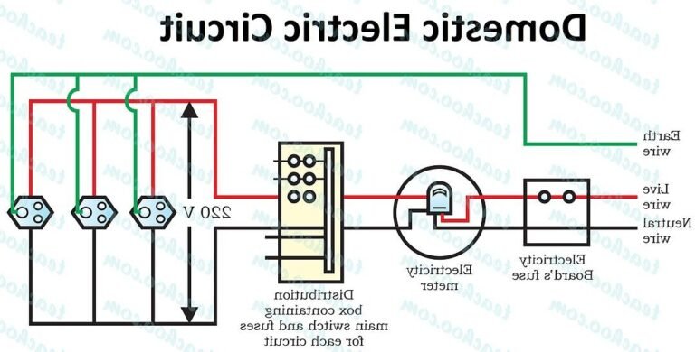 schema dune installation electrique domestique