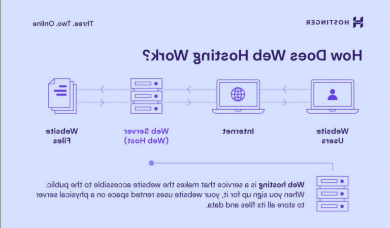 schema illustrant le fonctionnement dun site web