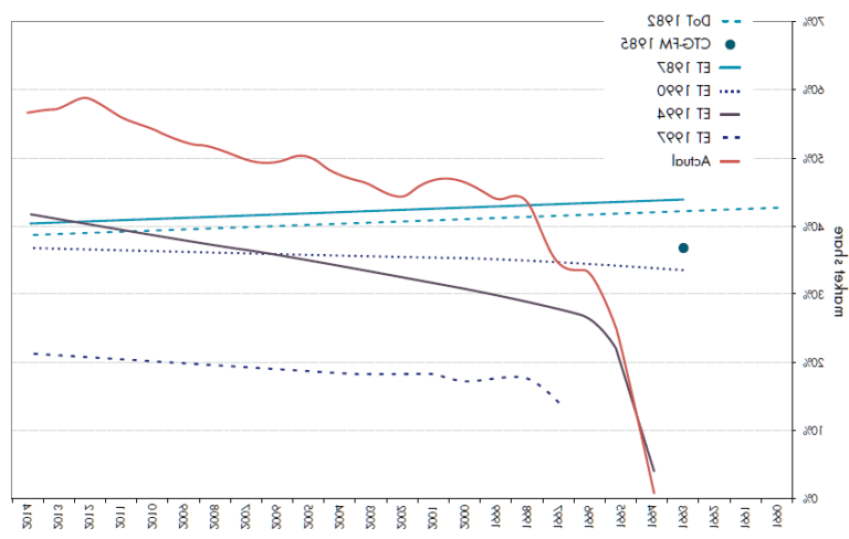 tarifs du tunnel sous la manche illustres