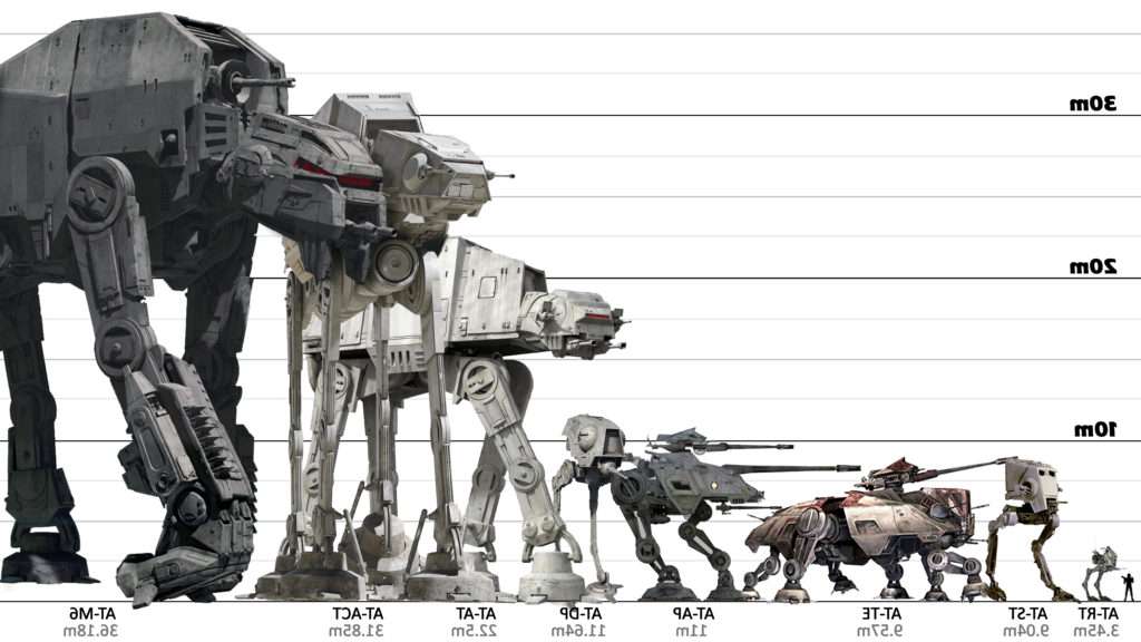 Qu'est-ce que l'AT-AT dans l'univers de Star Wars 3 Qu’est-ce que l’AT-AT dans l’univers de Star Wars